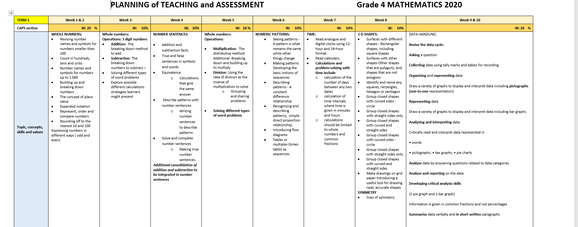 Mathematics Gr 4 TAP 2020 WCED EPortal